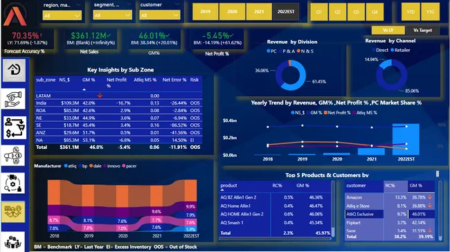 Sales_Insight_360
